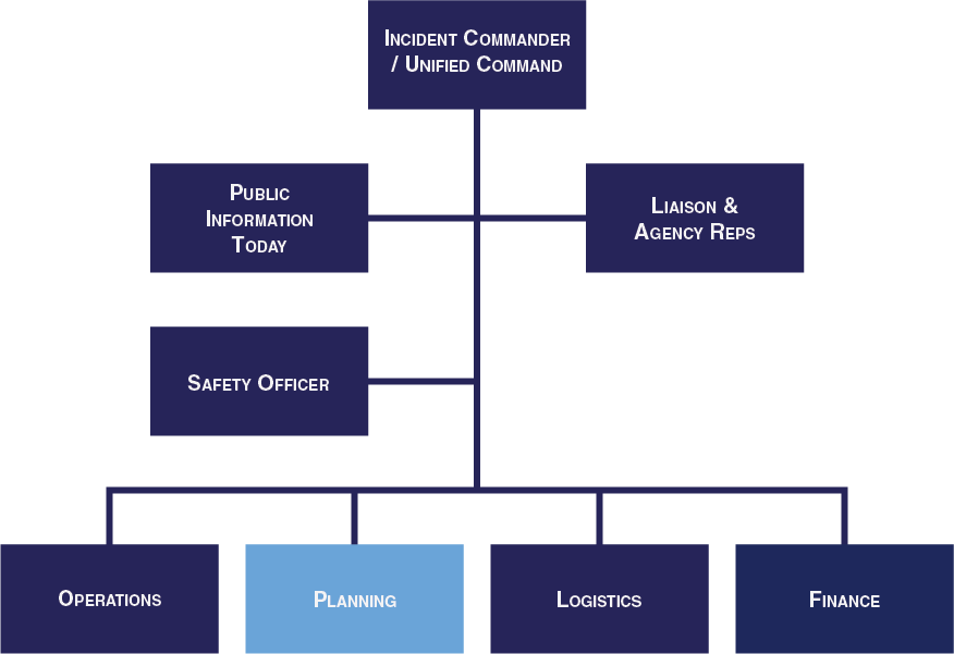 ICS Positions and Features Learning Program -Planning