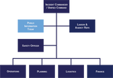 ICS Positions and Features Learning Program -Public Information Today
